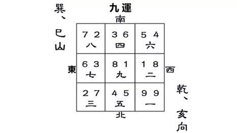 乾宅風水|九運巽山乾向／巳山亥向宅運盤風水詳解